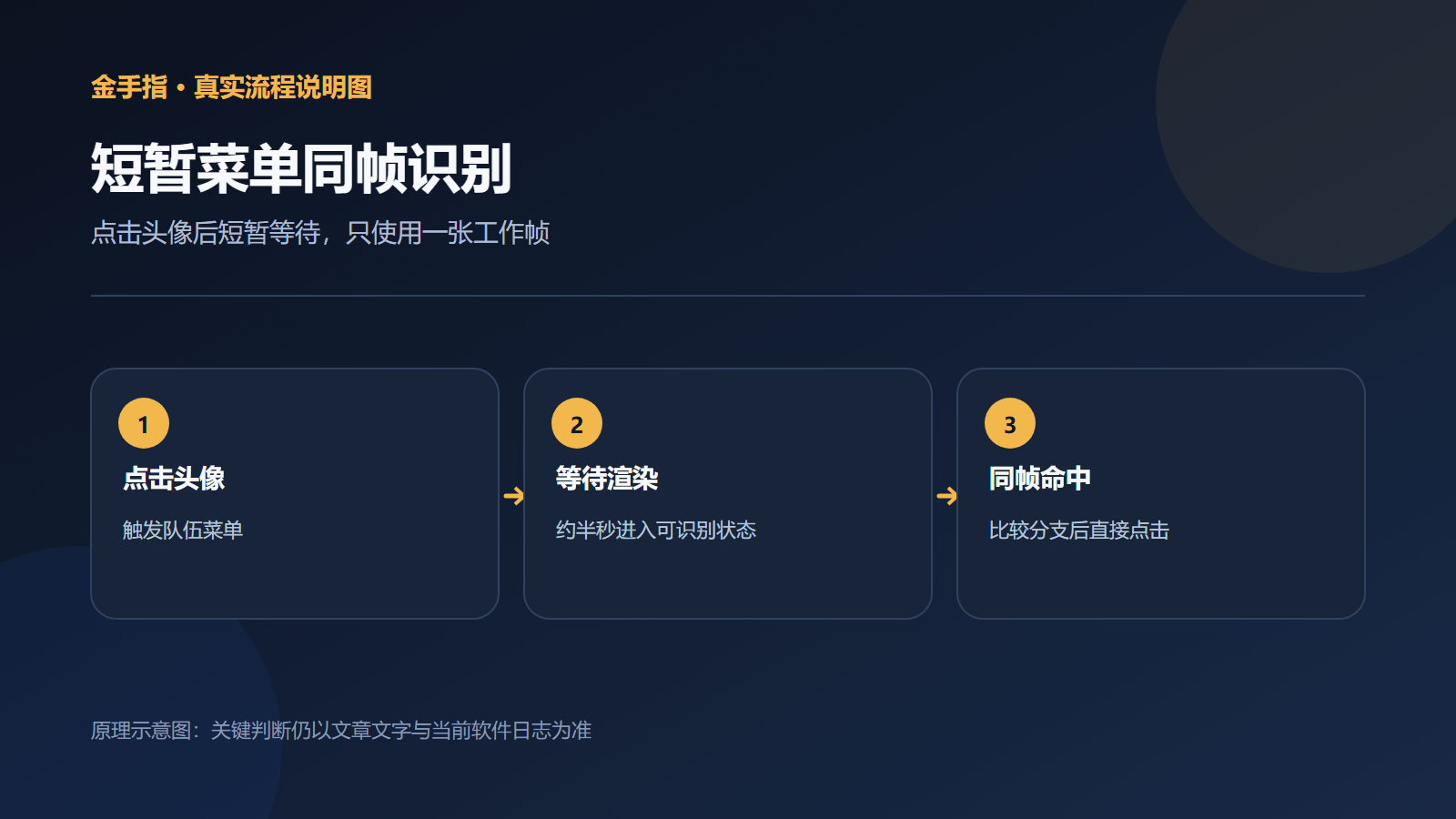 短暂队伍菜单单次截图同帧识别示意图