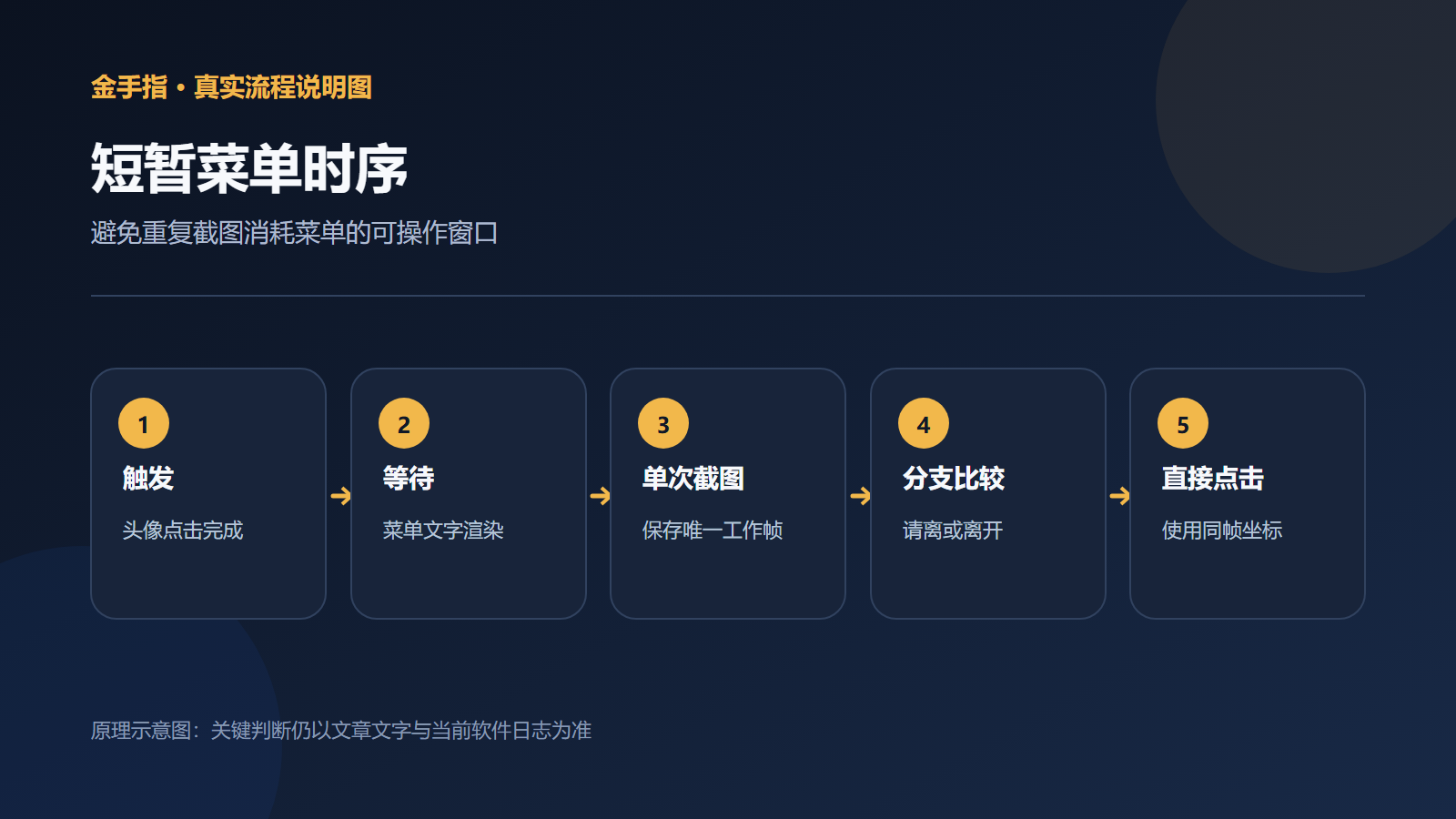 短暂队伍菜单点击后只取一帧并立即命中的时序