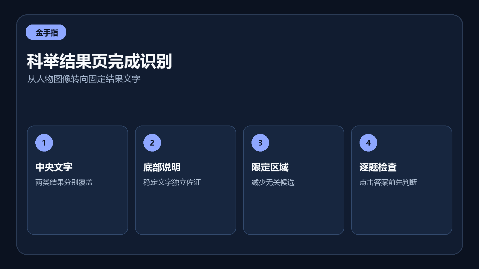 科举结果页固定文字完成态识别示意图