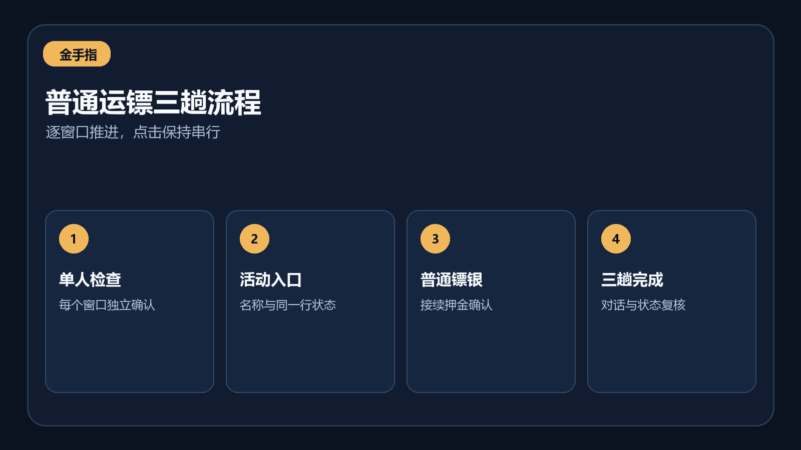 普通运镖逐窗口三趟状态机示意图