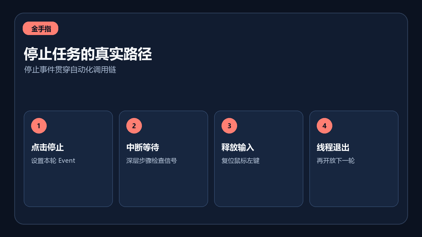 停止任务事件从界面到自动化线程的传递示意图