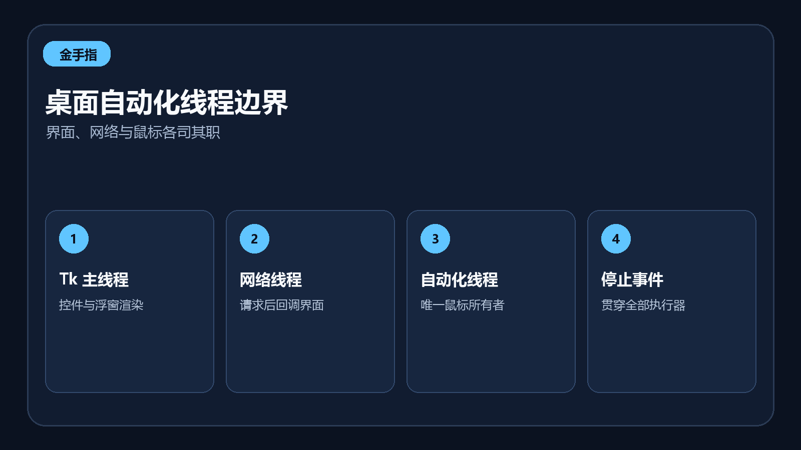 Tkinter 主线程与单一鼠标工作线程职责示意图