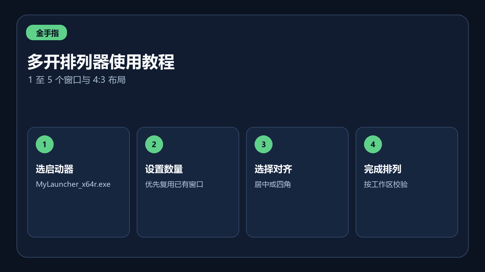 多开排列器按数量、四比三比例和对齐方式整理窗口的示意图