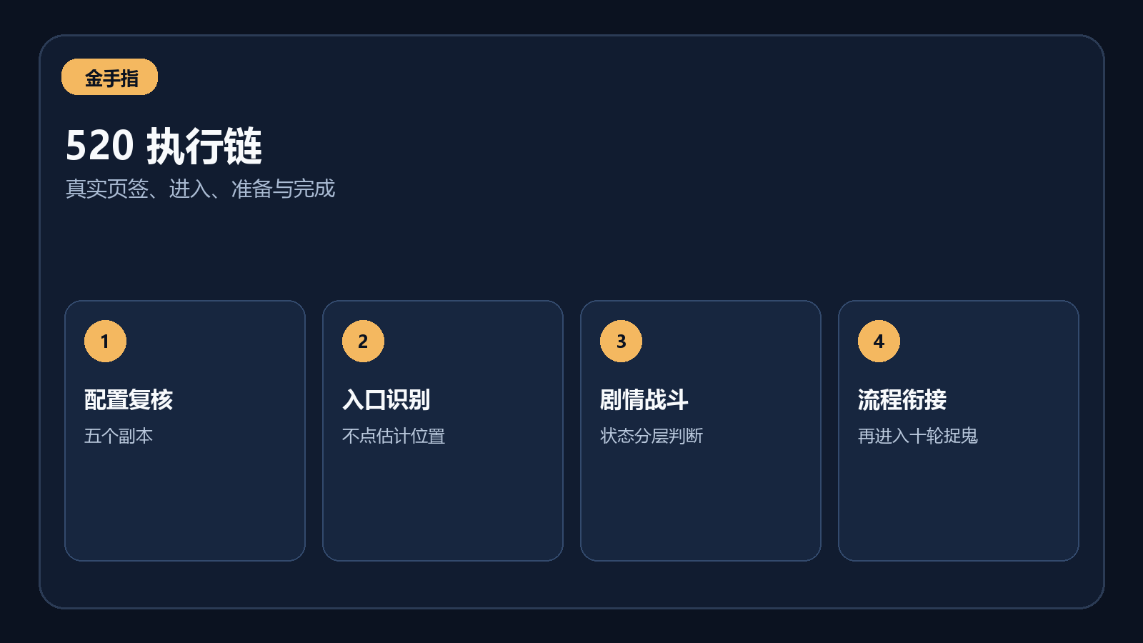 520 任务从队长窗口到五个副本与后续捉鬼的执行链