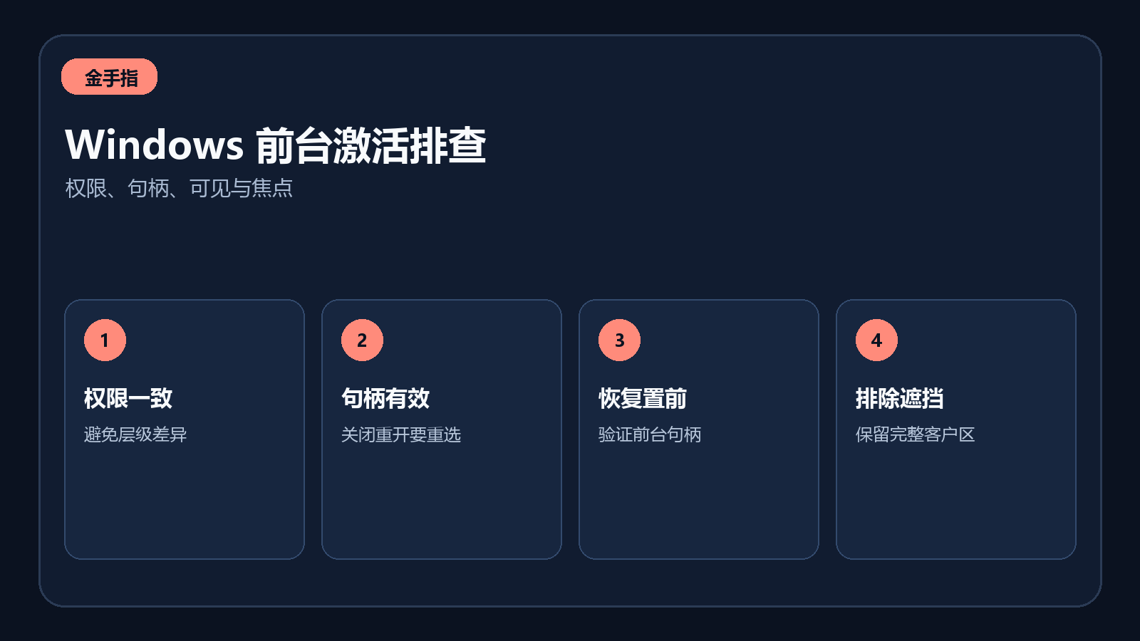 Windows 权限层级与前台窗口激活排查示意图