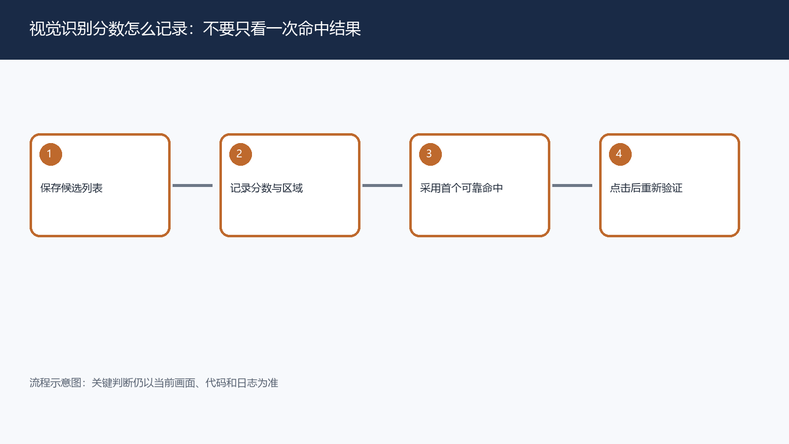 视觉识别分数怎么记录:不要只看一次命中结果